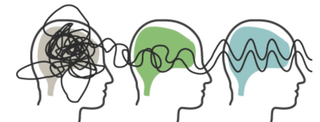 تمرينات الوعي التام تحتاج للتدريب