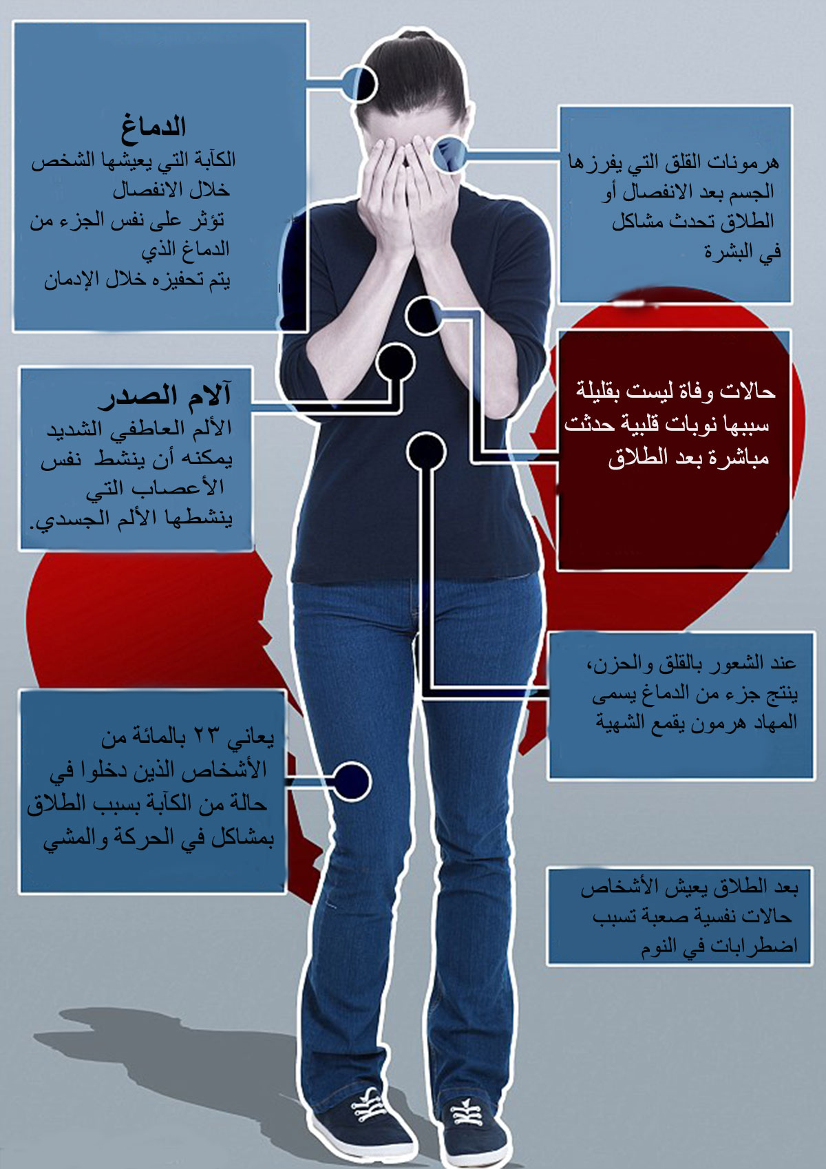 أعراض التوتر والقلق النفسي على الجسم